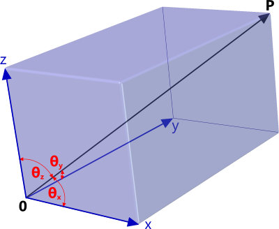 Direction cosines of a 3D scalar vector