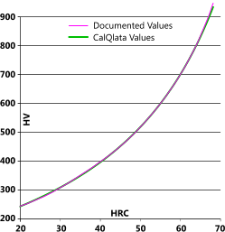 Hrc Hardness Conversion Chart