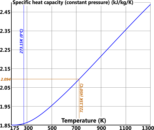 Steam Pressure To Temperature Conversion Chart