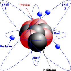 Newton's atom; a very simple system