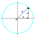 A circle is the locus of a point drawn around a single point