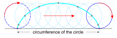 A cycloid curve