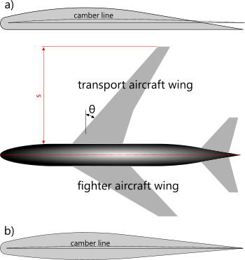 Typical airfoil applications