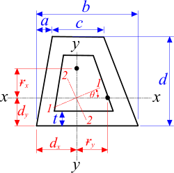 The second moment of area of a hollow quadrilateral