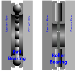 Section through thrust bearings