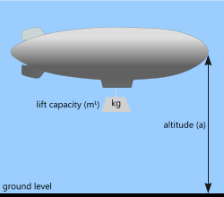 Buoyancy in airships