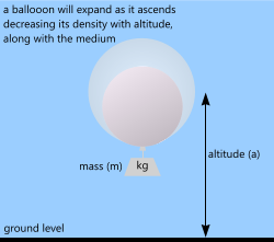 Buoyancy in helium-filled balloons