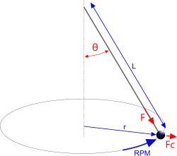 Rotary pendulum