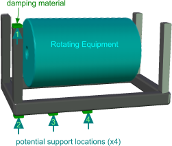 Typical damping application e.g. a motor on a support base