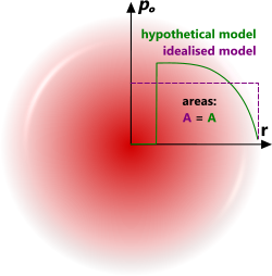 Comparison between thermodynamic theoretical and calculated models