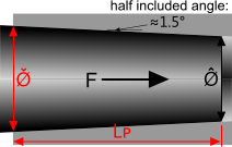 Morse tapers designed using the friction coefficient calculator