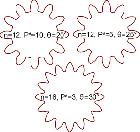 Various spur gear tooth profiles