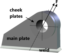 Three dimensional image of typical padeye