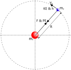 Proton-electron pair