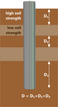 Effective pile length in varying soil strata