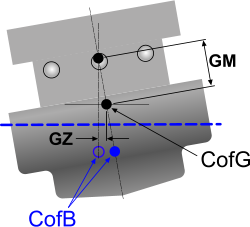 Vessel centres of gravity and buoyancy and metacentric height
