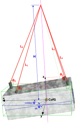 Typical 4-popint lift rigging system with tilt