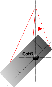 Unrealistic lift with CofG outside lift pattern