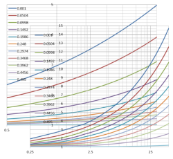 Stress Concentration Factor Chart