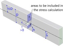 A stress concentration due to a hole in a flat bar or plate