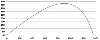 Typical trajectory plot