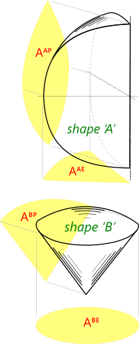 The projected areas of spheres and segements