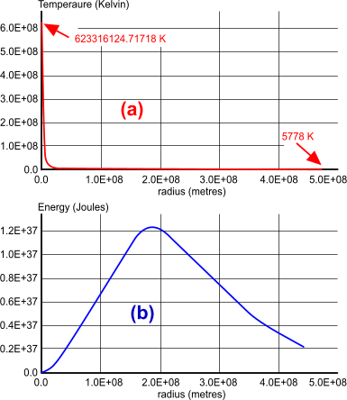 Solar energy