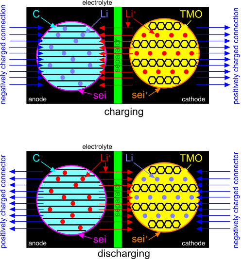 the workings of a dry-cell battery