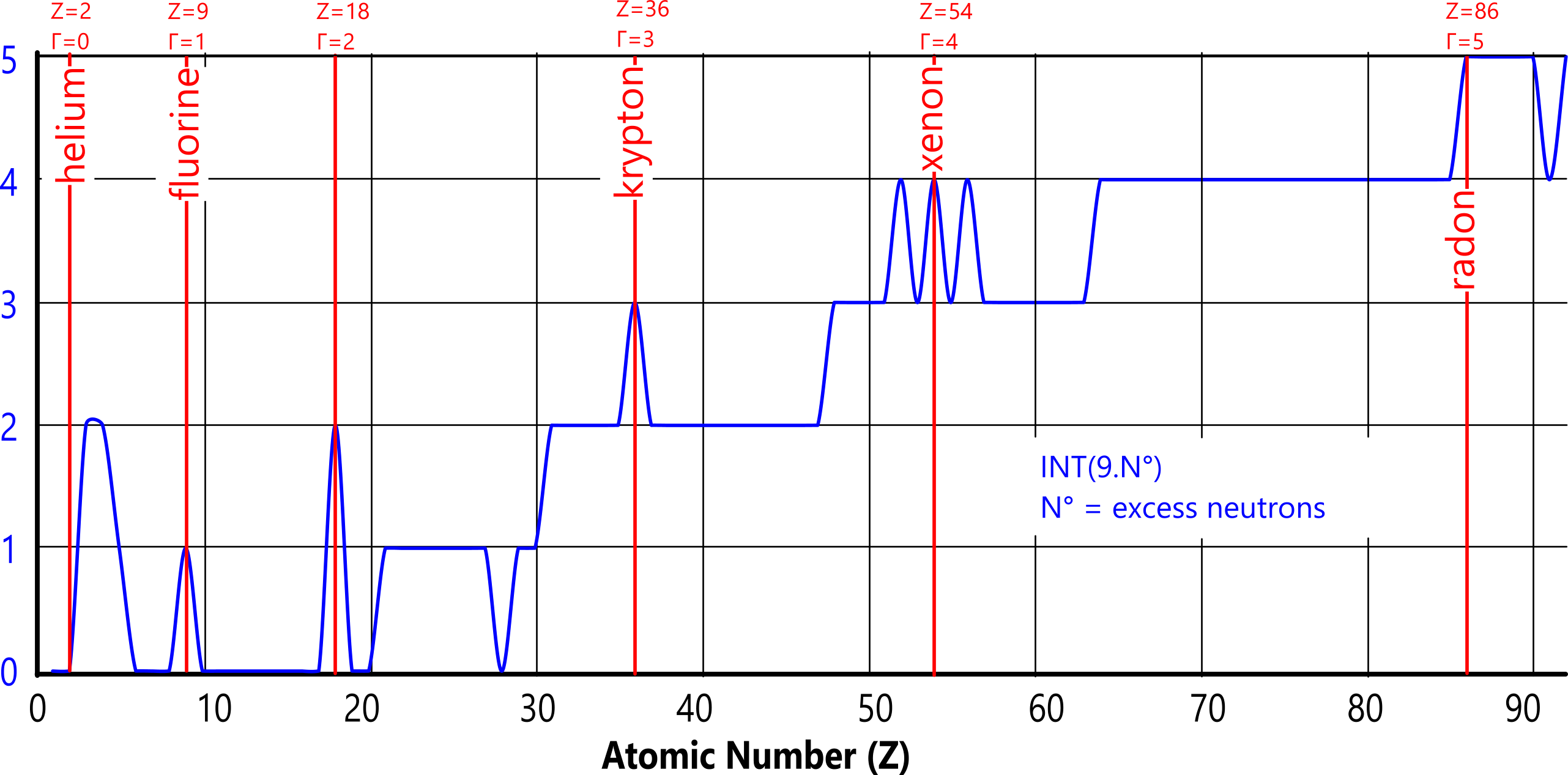 calculated lattice factor vs documented lattice factor