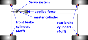 Configuration of typical disc brake hydraulic system