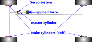 Configuration of typical drum brake hydraulic system