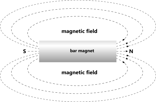 Dynamic field energy radiated by atomic particles
