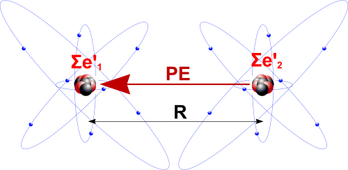 The force required to fuse two atoms