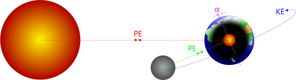 The angle between the earth's True-North and its Magnetic-North