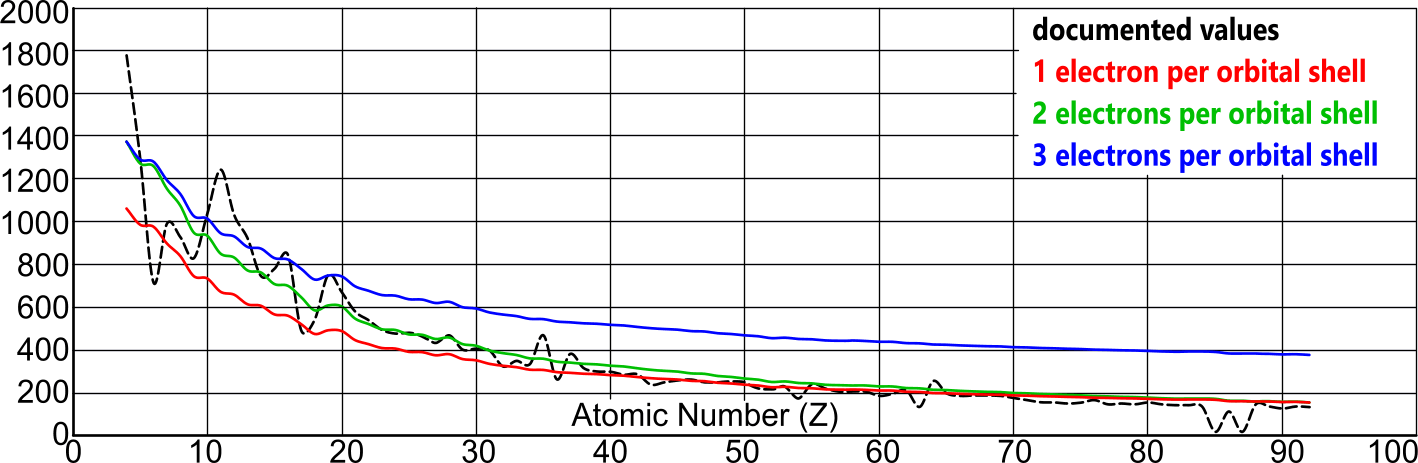 specific heat capacity based upon electron kinetic energy