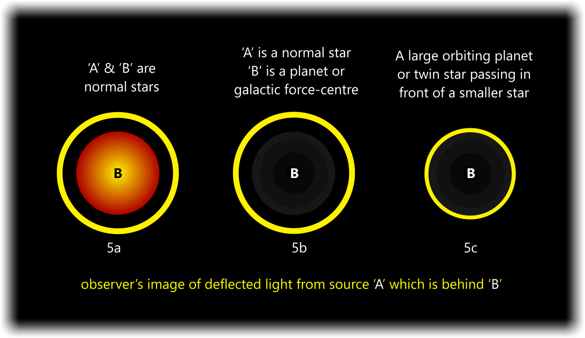 The lightpaths generating the microlens