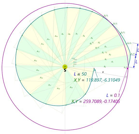 Newtons diagram in complete form