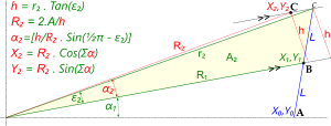 Method for finding unknown variables