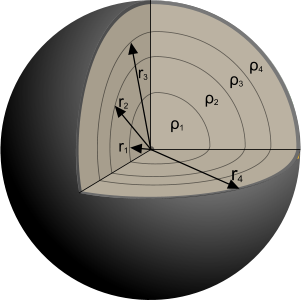 Keith Dixon-Roche's core pressure theory