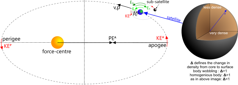 Keith Dixon-Roche's spin theory