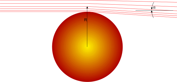 Light deflection when passing a celestial body