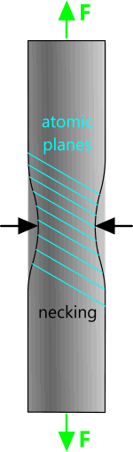 necking of matter under tensile stress