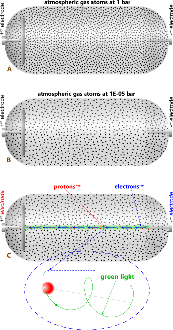 Protons inside Crooke's Tube