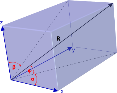 3D trigonometric functions and relationships