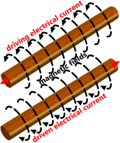 magnetic field around electric two live conductors