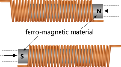 electricity being generated by a moving magnet