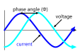 alternating current