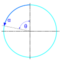 angular velocity