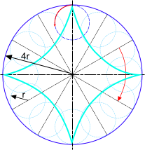 A special case hypocycloid curve