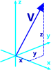 Cartesian Co-Ordinates